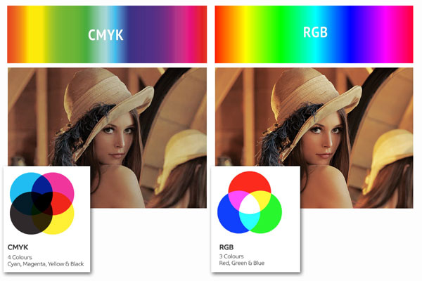 RGB و CMYK دقیقاً چیست